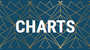 Radio Sunshine-Live - Charts